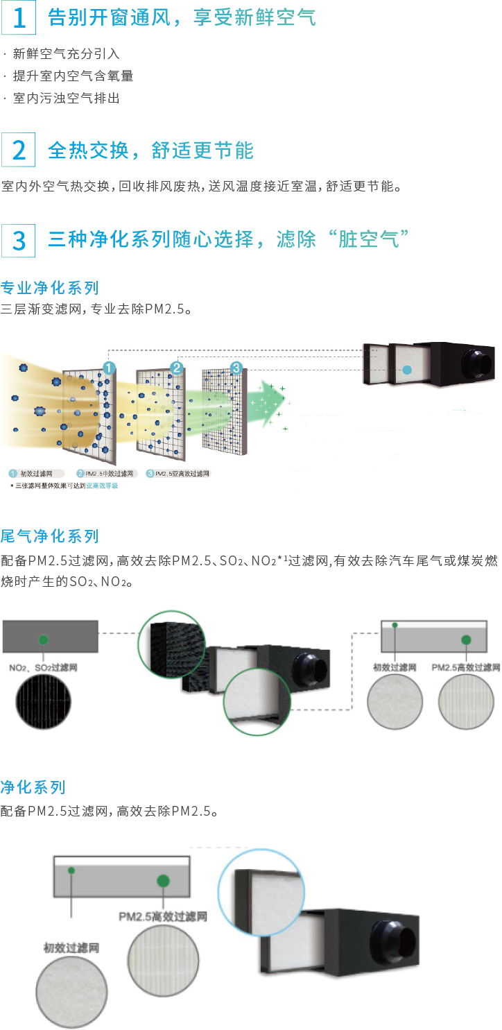 PM2.5����ȫ�ύ���Lϵ�yϵ�������D