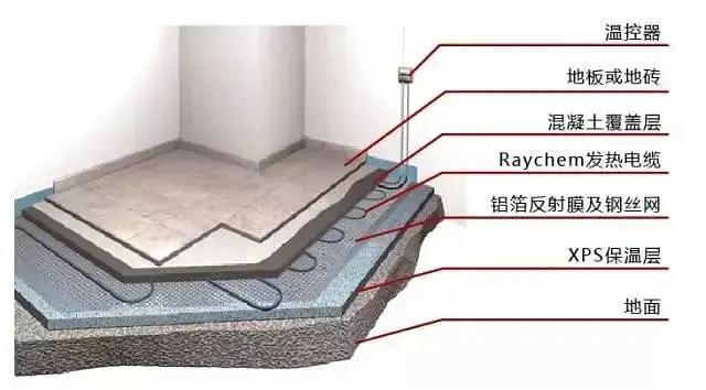 �qԥ��һ��(g��)���죬߀�ڼm�Y(ji��)Ҫ��Ҫ�b��ů��